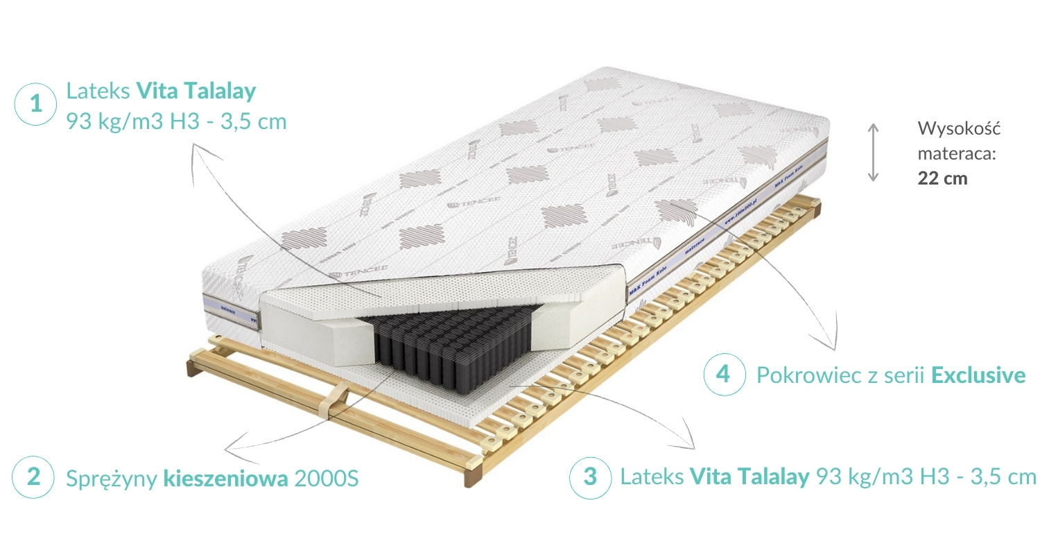 Budowa Materaca Czar Nocy Talalay Natural H3